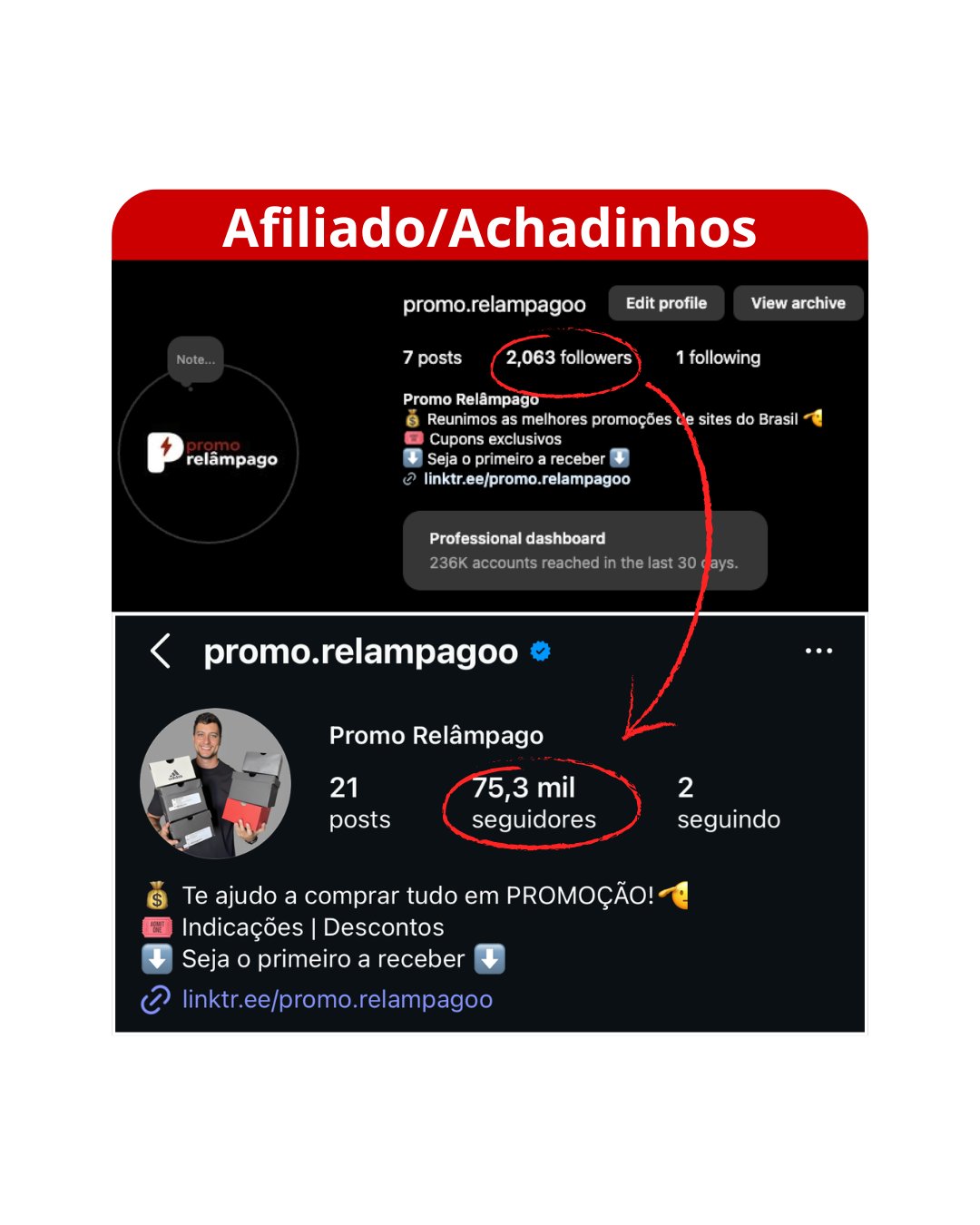 Afiliado - 2.063 para 75 mil